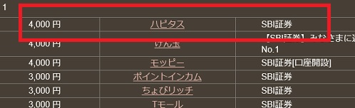 どこ得SBI証券