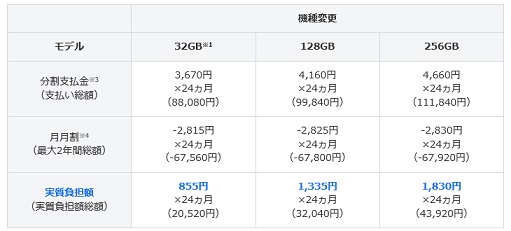 iphone7の機種変更