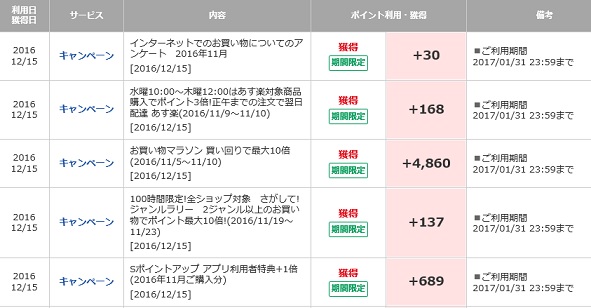 期間限定ポイント