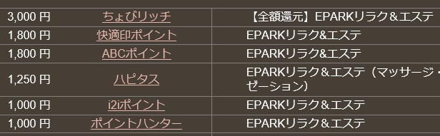 どこ得