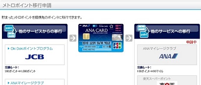 ソラチカカードの機能
