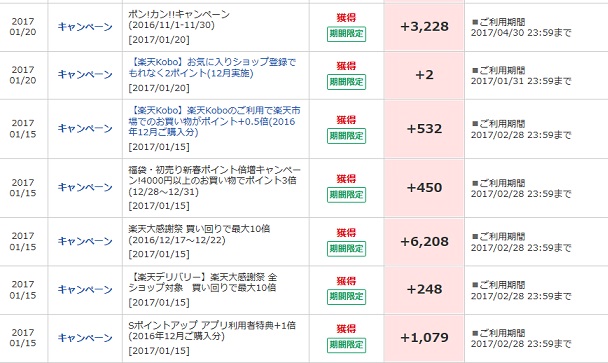 ポイントアップキャンぺーン