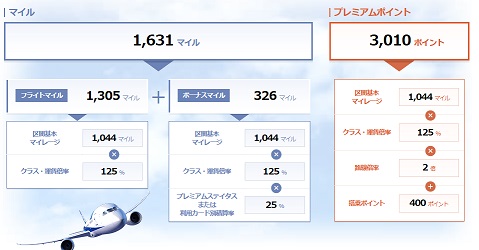 名古屋石垣プレミアム旅割28