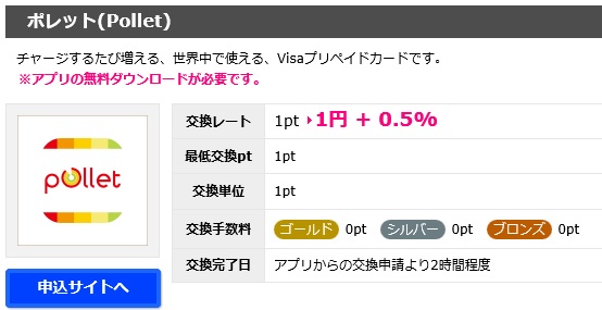 ハピタスからポレットへのチャージ