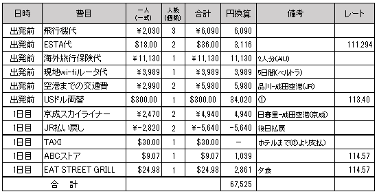 グアム費用合計