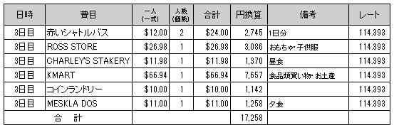 グアム費用