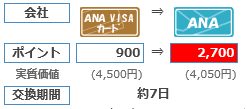 アップルペイのiDキャンペーン還元率
