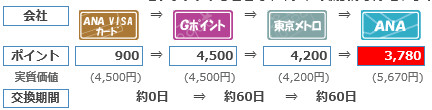 アップルペイiD還元率