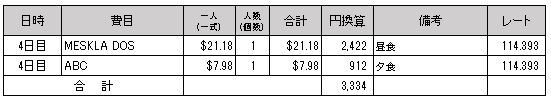 グアム費用３人