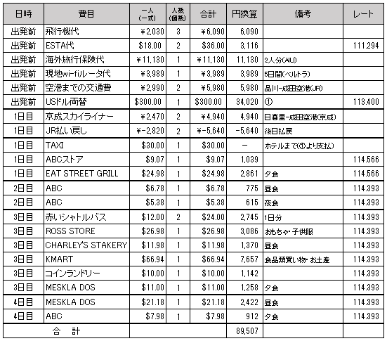 グアム費用３人合計