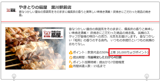 ちょびリッチモニター