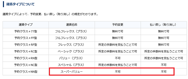 安い運賃は変更不可