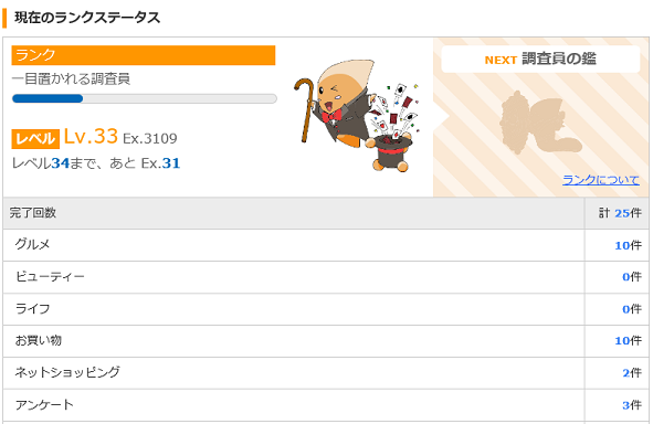 ファンくるキャラ成長