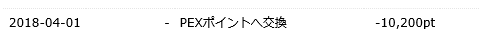 ハピタスPeX申請
