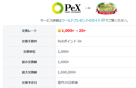 PeXワールドポイント移行