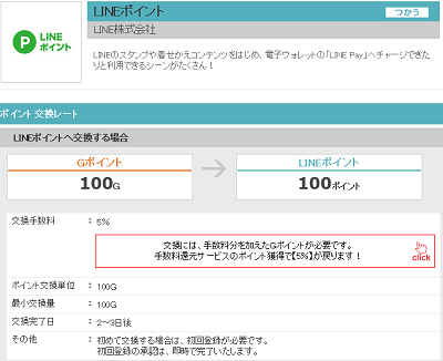 ＧポイントＬＩＮＥポイント移行