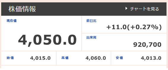 ANAホールディングス株主優待