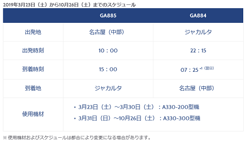 ANAマイルガルーダ特典航空券