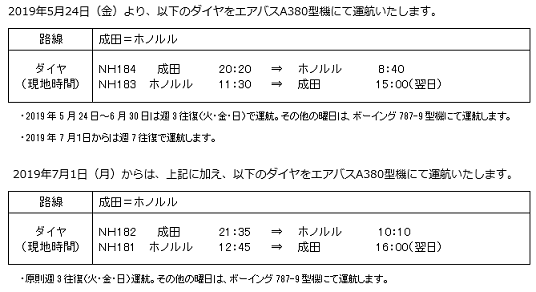 ANAA380予約開始