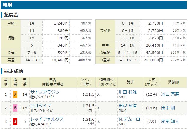 f:id:doradoraiso:20170604155758j:plain