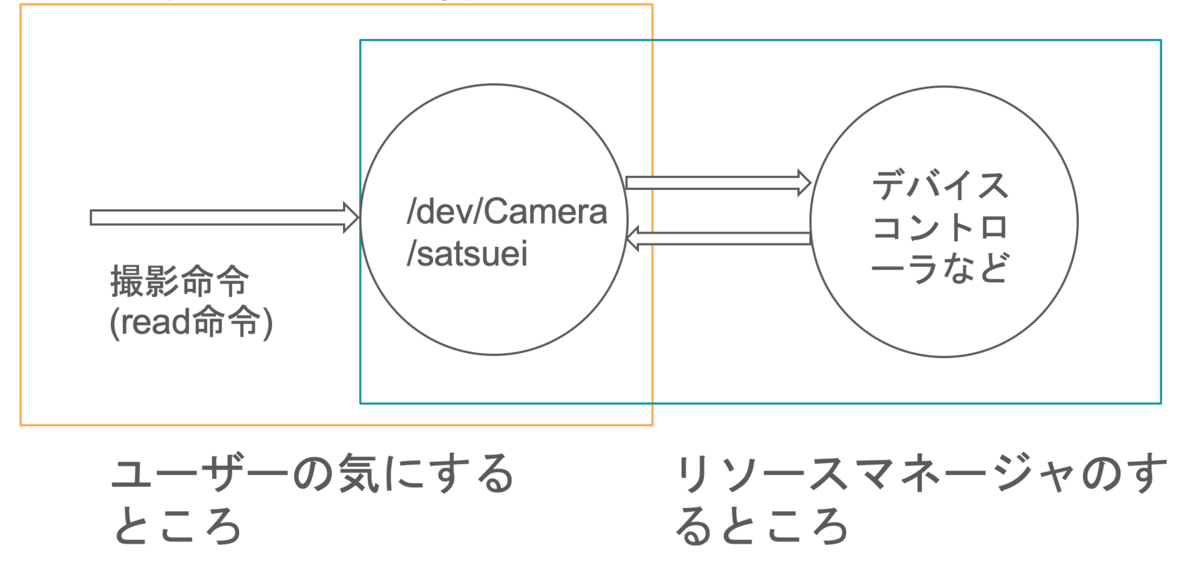f:id:doradorasuki:20190911200615p:plain