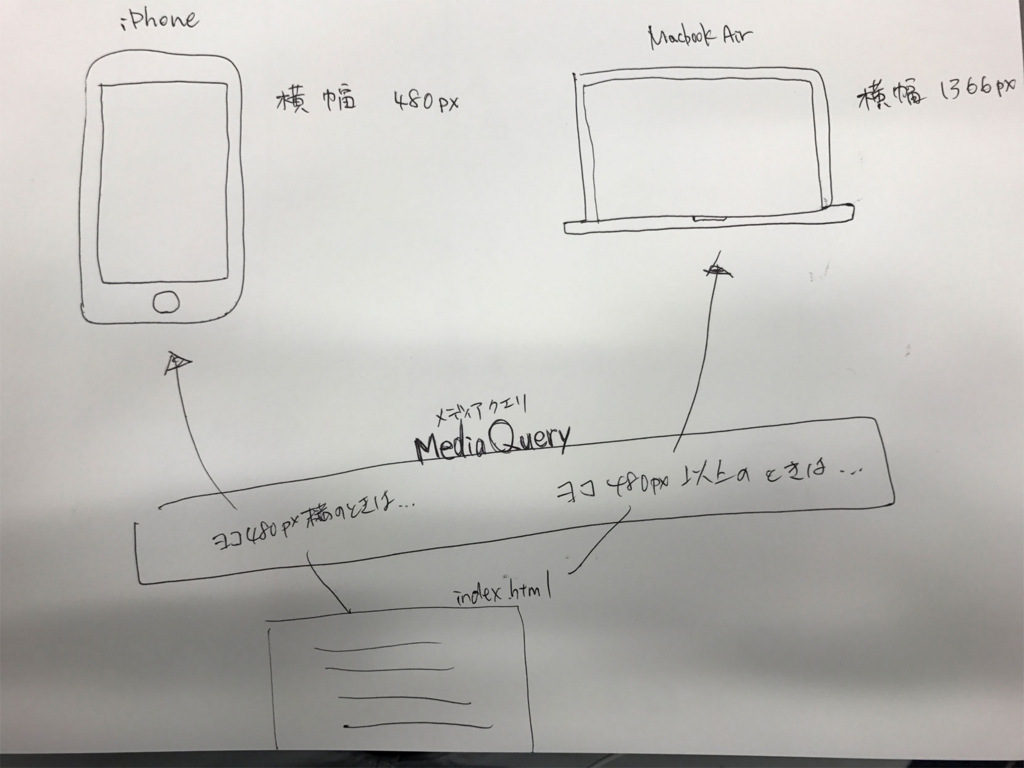 f:id:dorak:20170123185111j:plain f:id:dorak:20170123185111j:plain