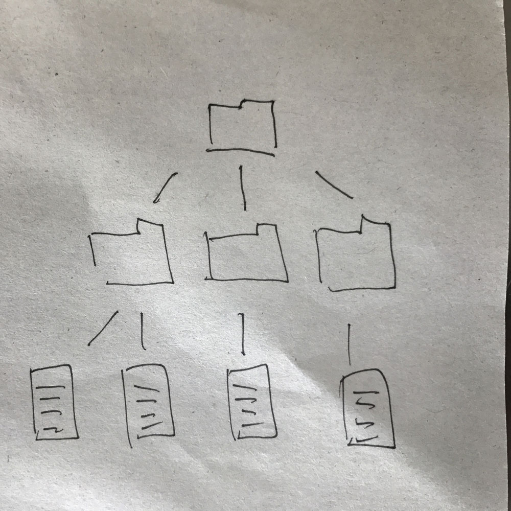 f:id:dorak:20170521101824j:plain f:id:dorak:20170521101824j:plain