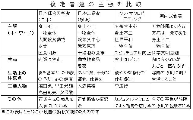 f:id:doramao:20090827170801j:image