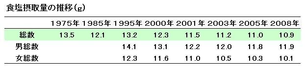 f:id:doramao:20100316222135j:image