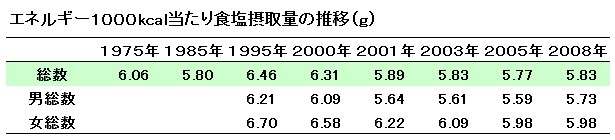 f:id:doramao:20100316222624j:image
