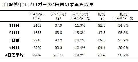 f:id:doramao:20101108162452j:image