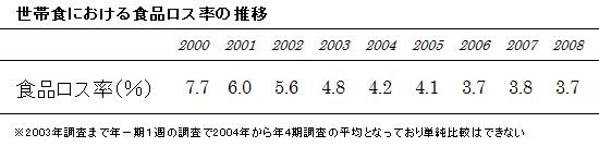 f:id:doramao:20101128114937j:image f:id:doramao:20101128114937j:image