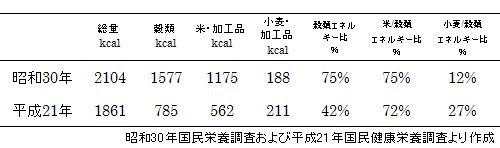 f:id:doramao:20111122154235j:image