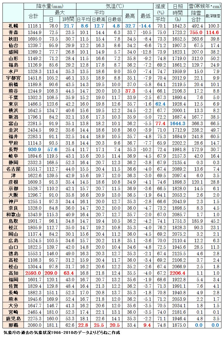 f:id:doramao:20111222145515j:image:w550