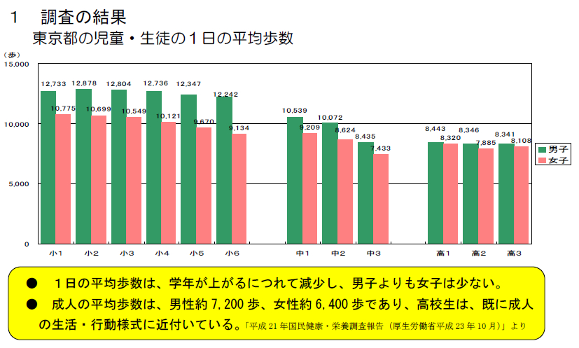 f:id:doramao:20120210130142j:image:w550