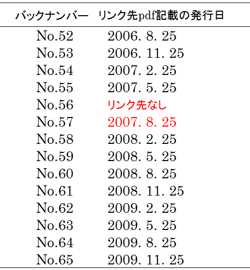 f:id:doramao:20120225164557j:image