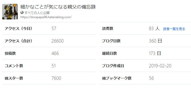 f:id:dorapapa96:20200221134044p:plain f:id:dorapapa96:20200221134044p:plain