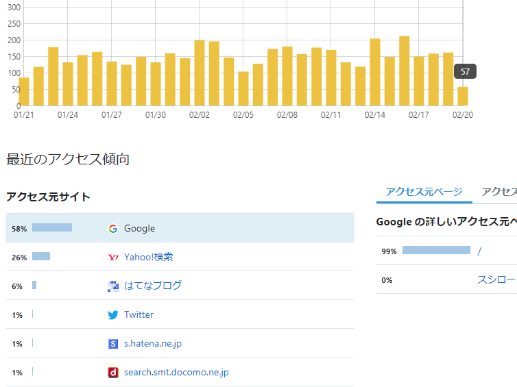 f:id:dorapapa96:20200221134255p:plain f:id:dorapapa96:20200221134255p:plain