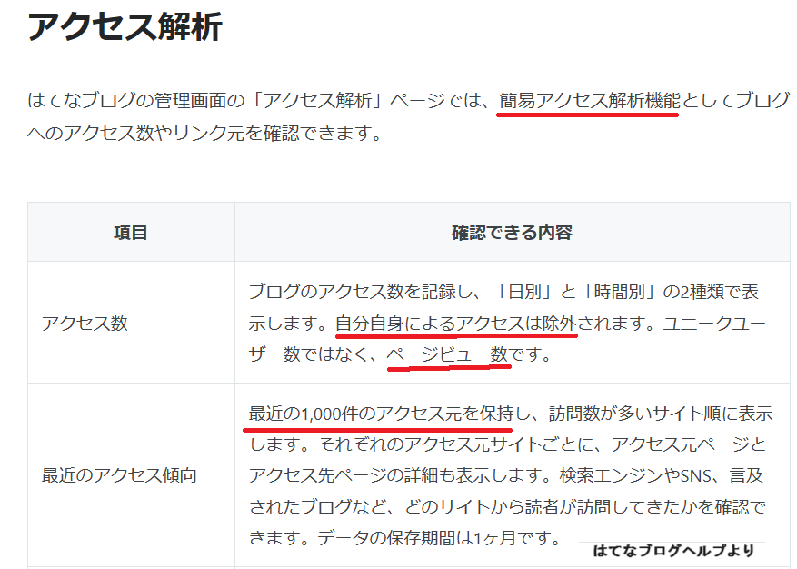 はてなブログ】最近のアクセス傾向に関する備忘録 - 細かなことが気に 