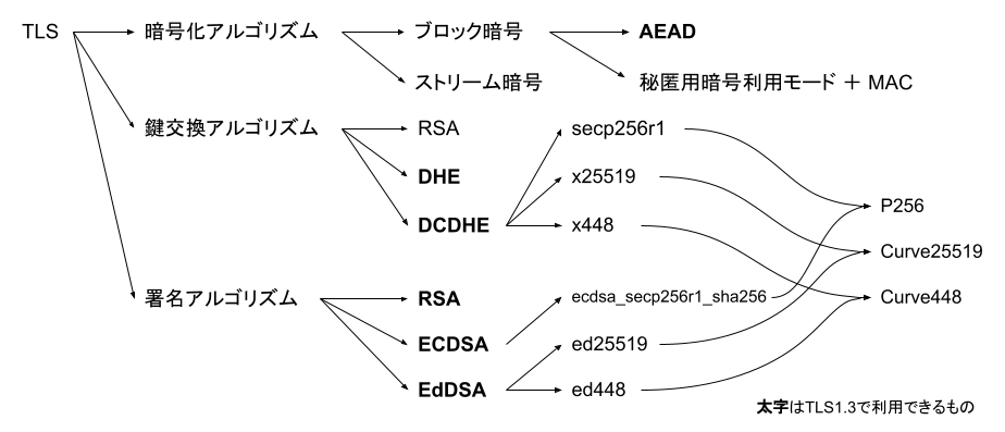 f:id:dorapon2000:20210406001145p:plain