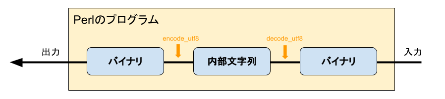 f:id:dorapon2000:20220223185100p:plain