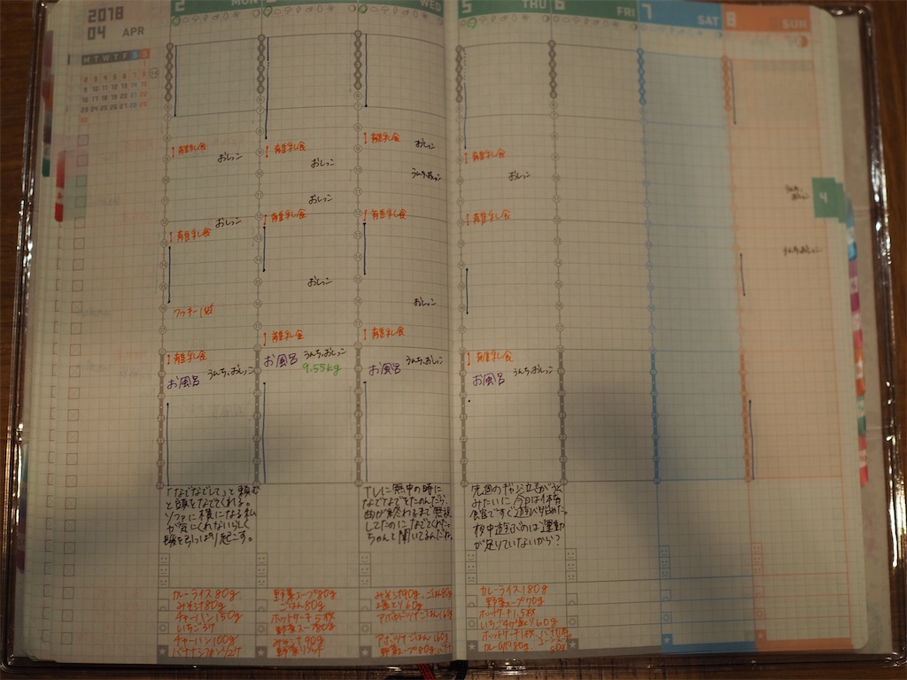 子育て １歳以降の育児記録なら ３年おやこ日記 がおすすめ ちょぼちょぼ育児 アメリカ