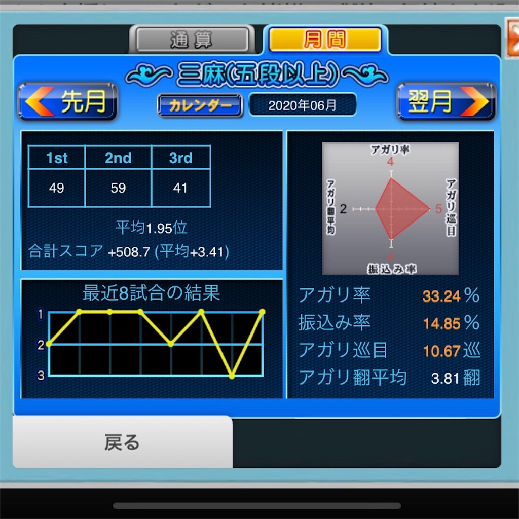 f:id:dorathemute:20200628231200j:image f:id:dorathemute:20200628231200j:image