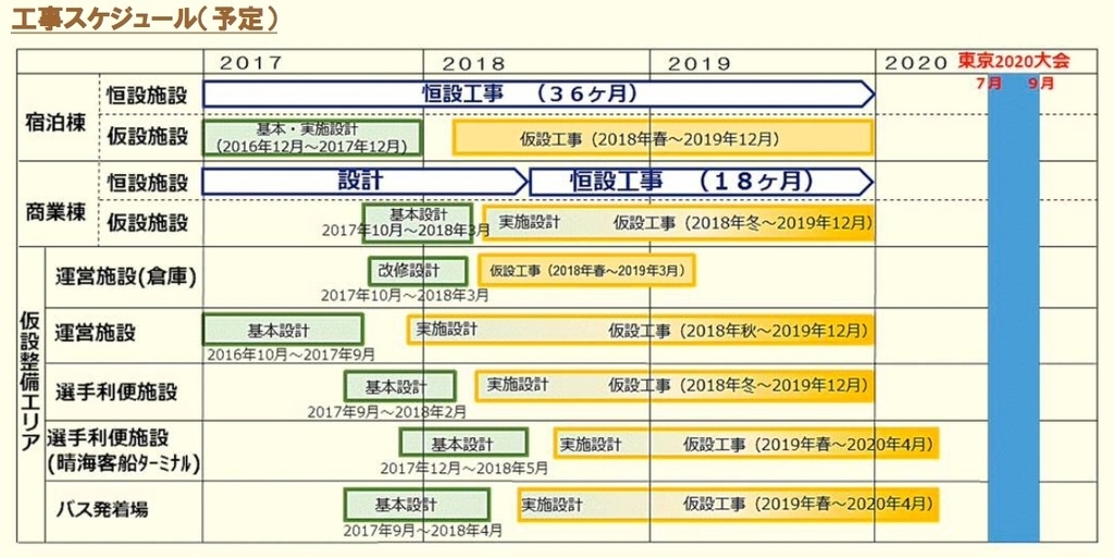 f:id:dorattara:20190108105004j:plain