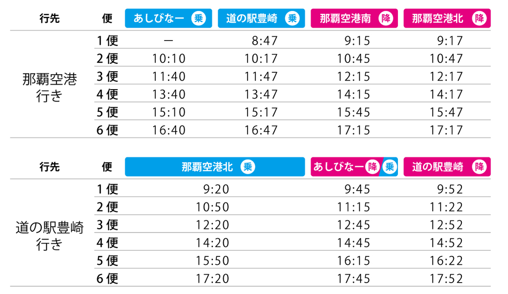 f:id:dorattara:20190119180345j:plain f:id:dorattara:20190119180345j:plain
