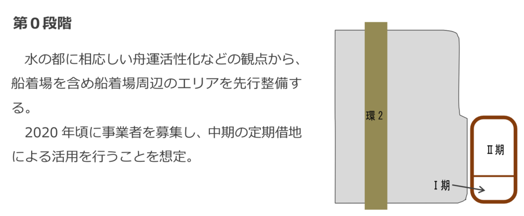 f:id:dorattara:20190123192746p:plain