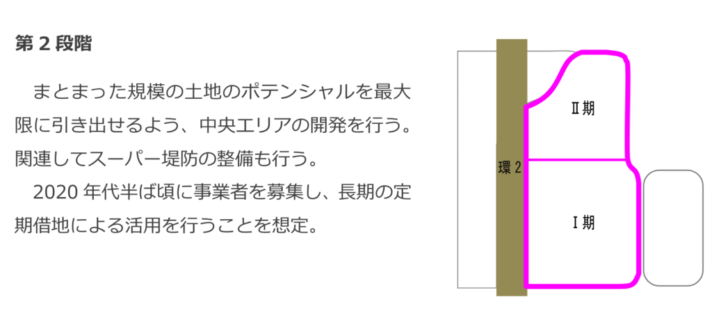f:id:dorattara:20190123192827p:plain