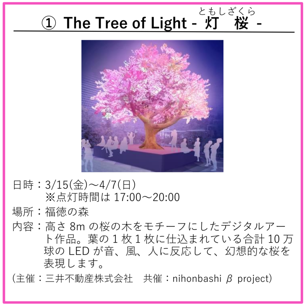 f:id:dorattara:20190124234549p:plain