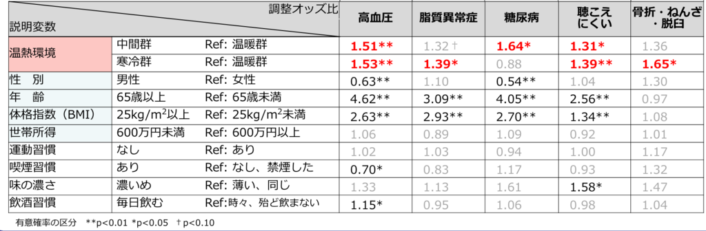 f:id:dorattara:20190125091255p:plain f:id:dorattara:20190125091255p:plain