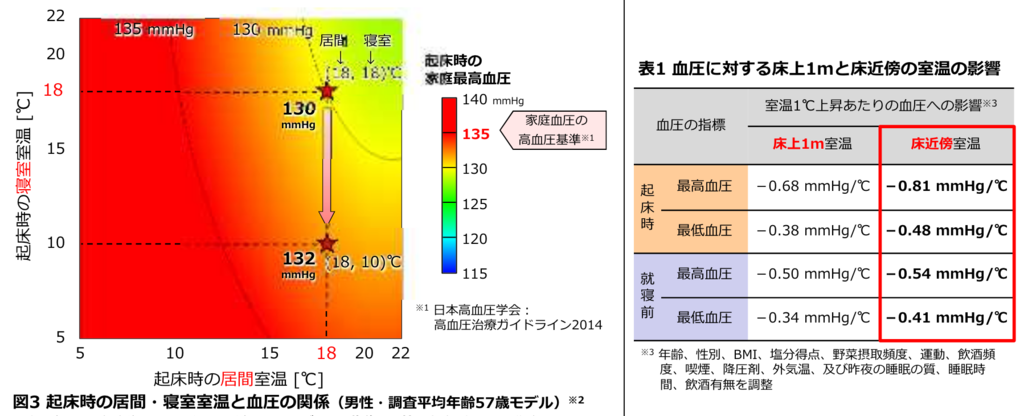 f:id:dorattara:20190125091532p:plain f:id:dorattara:20190125091532p:plain